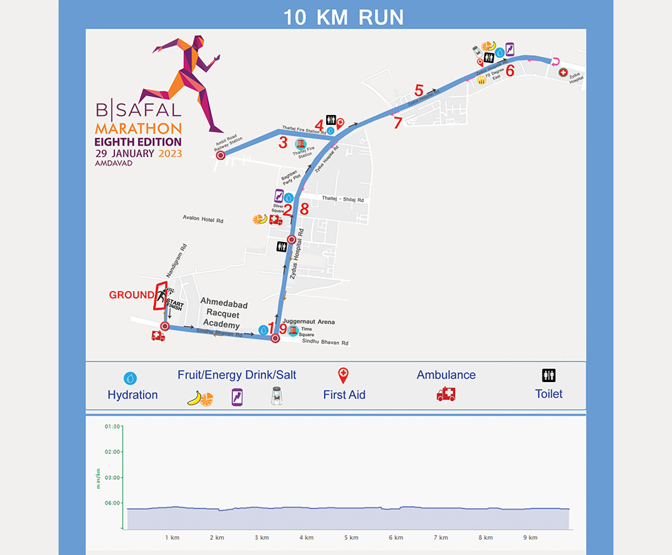 10 Kms Route